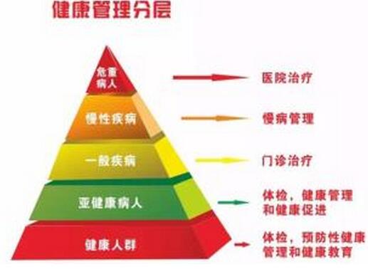 10大误传营养知识-让你多吃不少废物